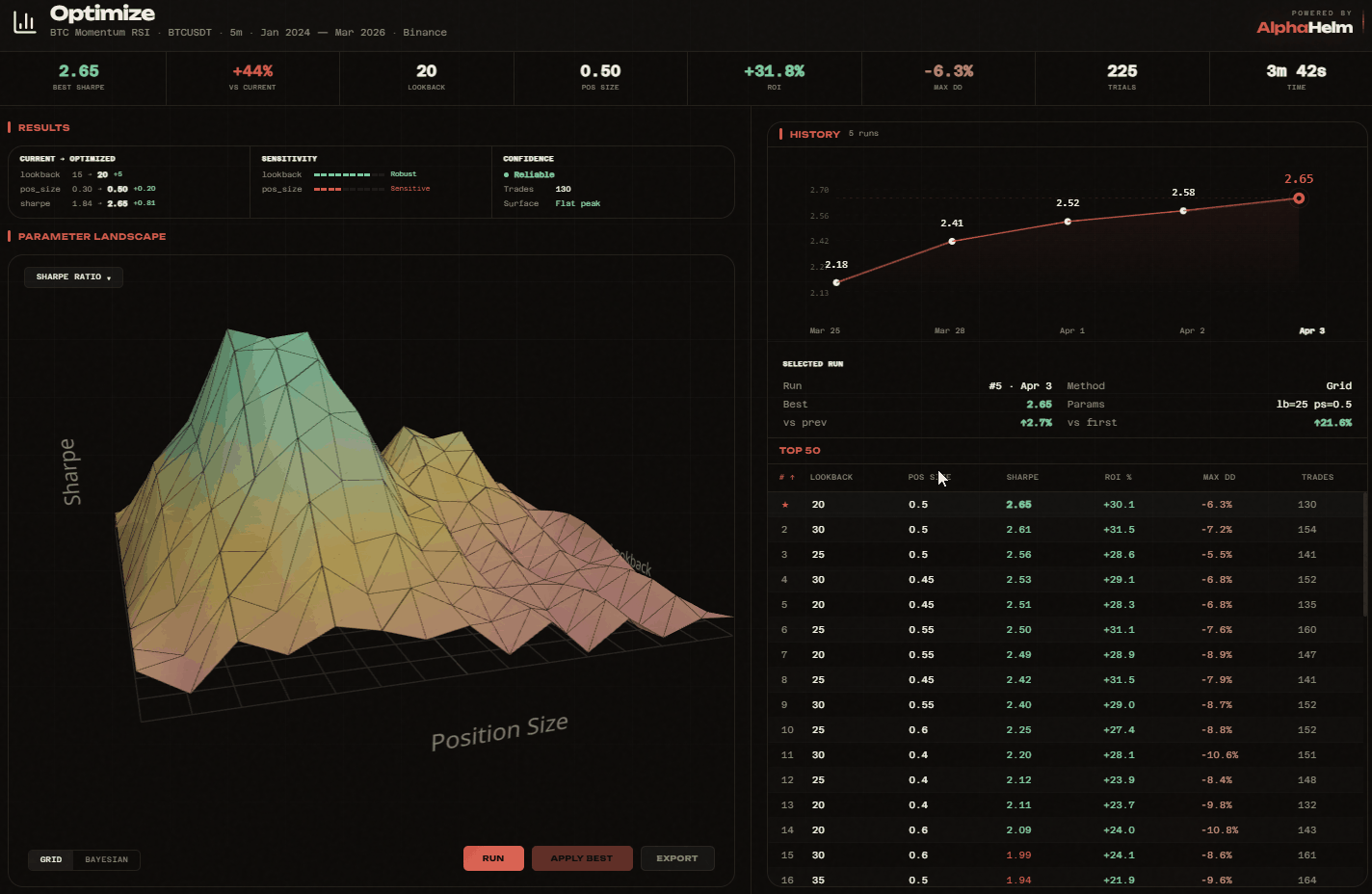 AlphaHelm — optimización visual de parámetros